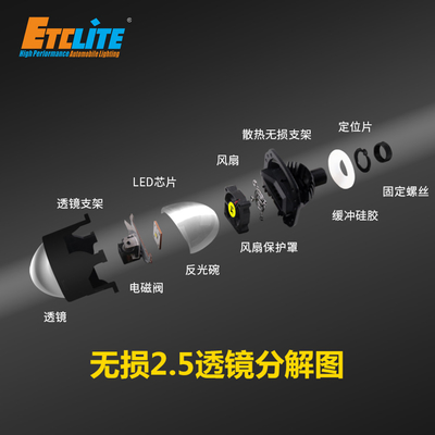 Etclite Bi-led Led Car Projector Lens Light Bulb Lamp Headlight Bulbs High Power Super Bright Bi Led Projector Lens With